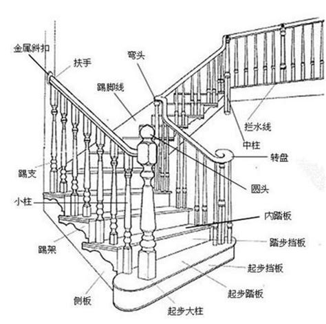 樓梯高度尺寸|樓梯的尺寸多少才適合，室內樓梯標準尺寸是多少